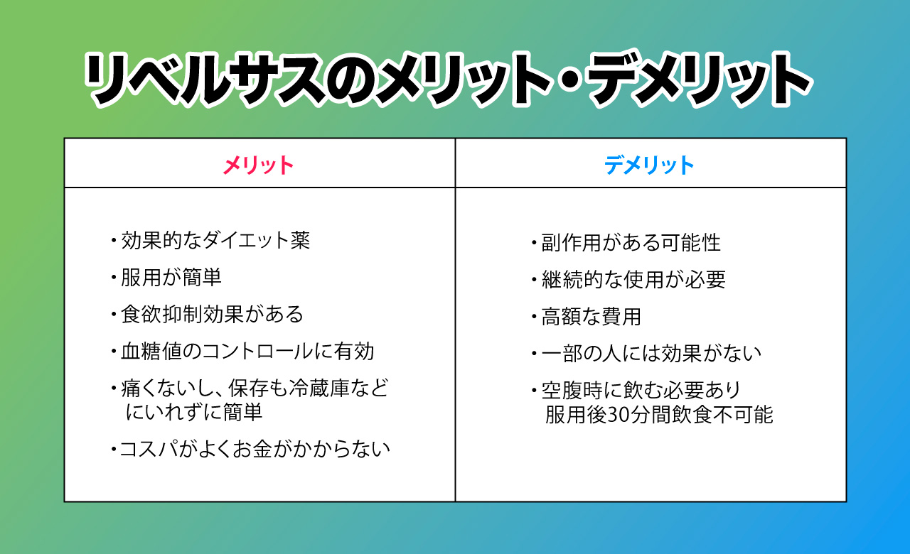 リベルサスのメリットとデメリットの図解