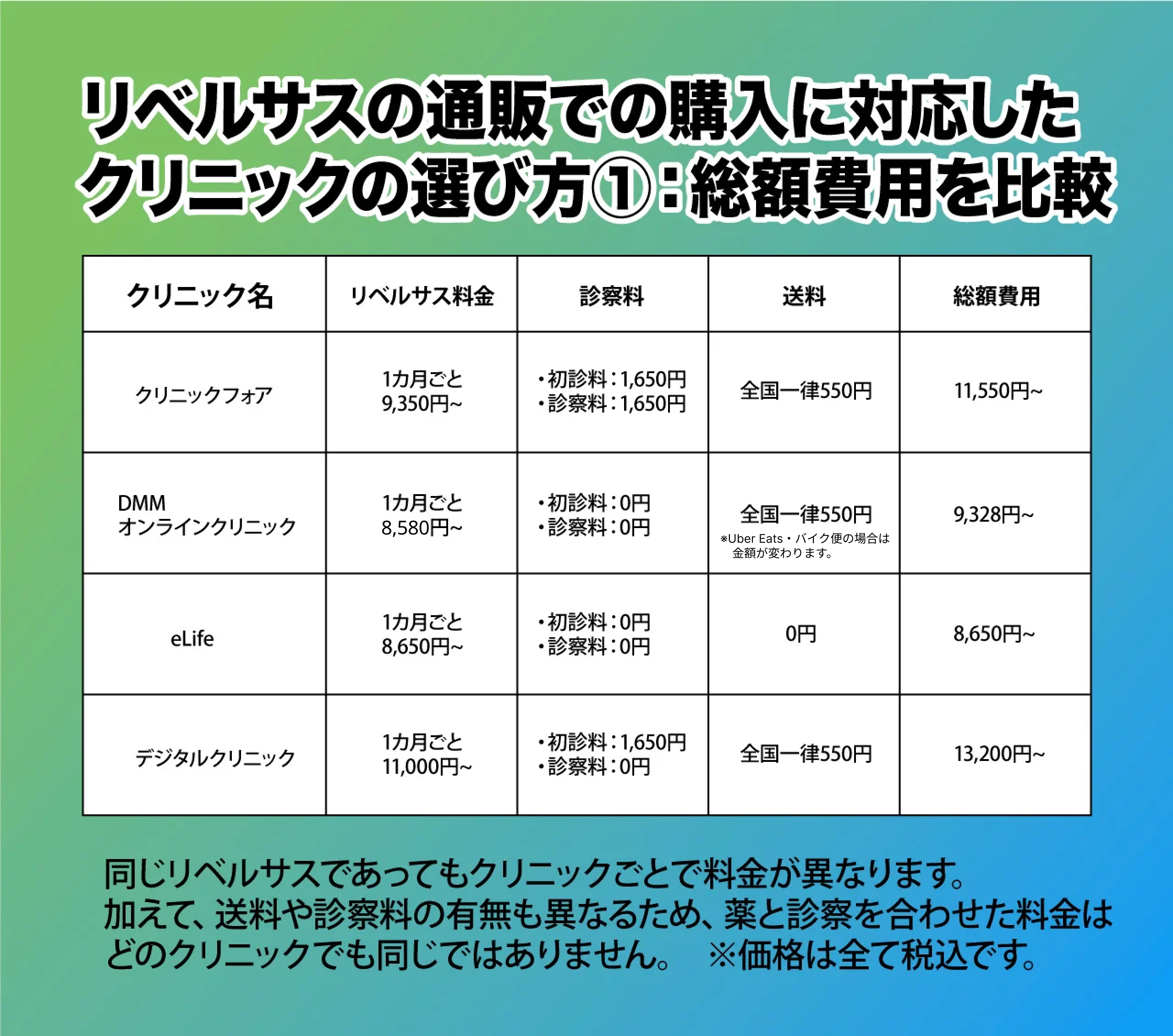 リベルサス通販診療なしで7mg,3mg,12mgの購入。ジェネリックと個人輸入は？